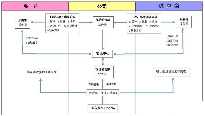 钢管行业ERP怎么选？