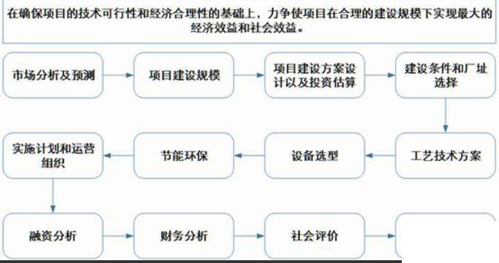 erp软件的功能怎么选？