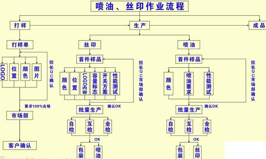 印刷企业erp系统怎么选？