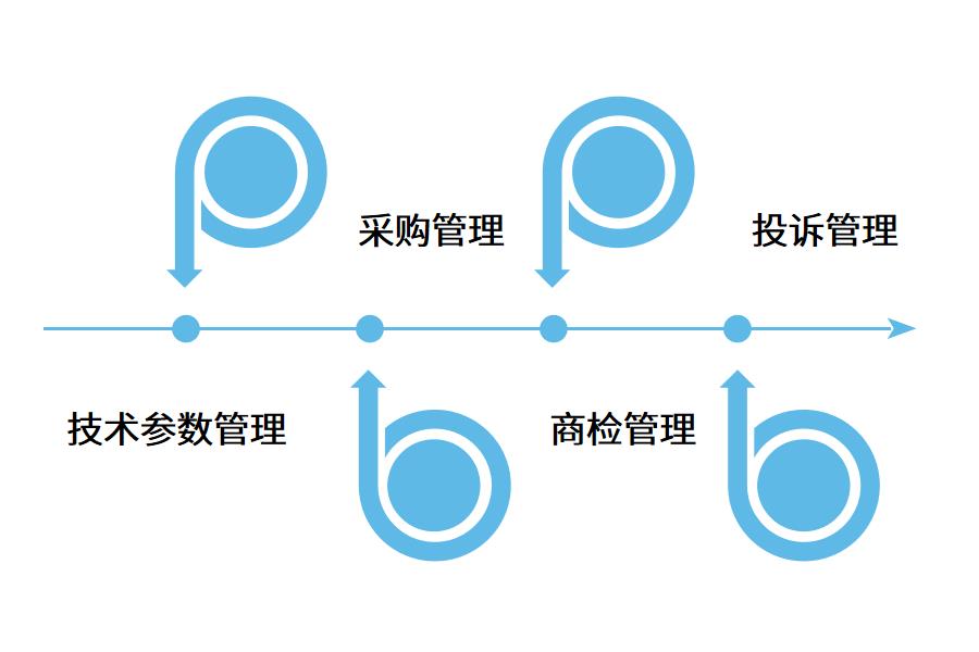 五金erp软件帮助企业解决哪些问题?怎么选？