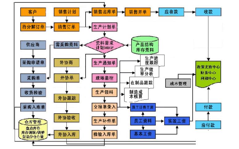 石材进销存管理软件怎么选？