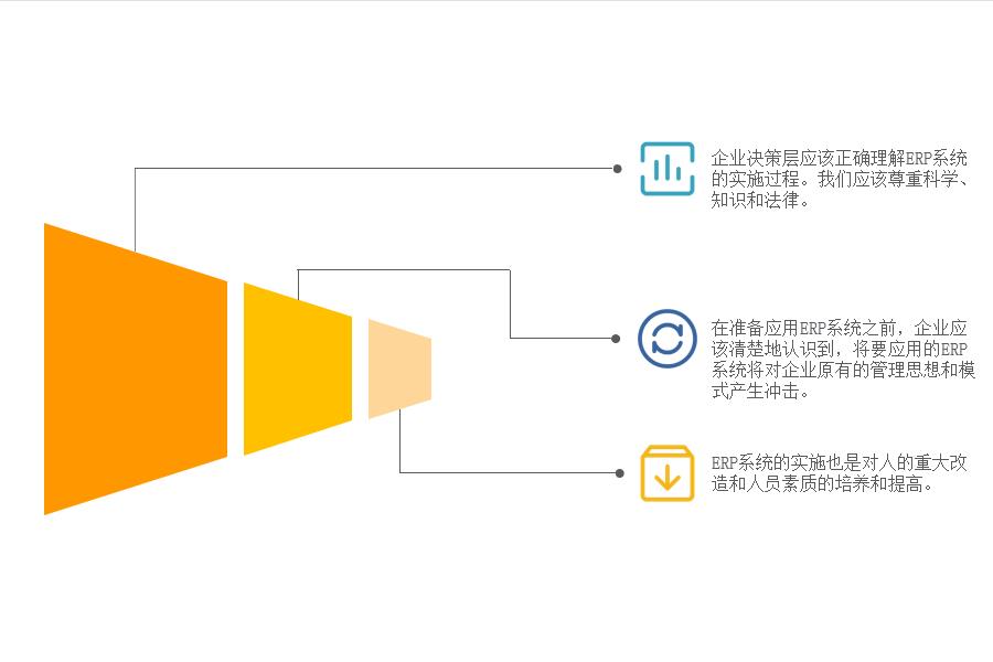 erp系统在中小型企业的应用怎么选？