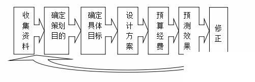 erp广告怎么选？