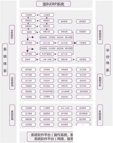 纺织企业erp怎么选？