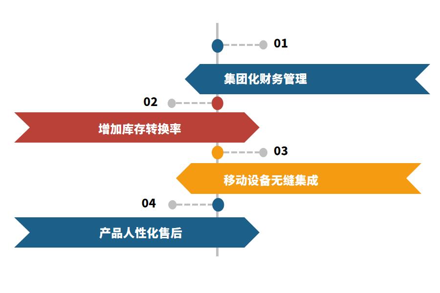 好用的珠宝行业ERP有什么功能怎么选？