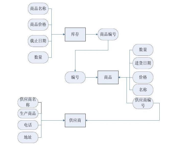 材料进销存软件怎么选？