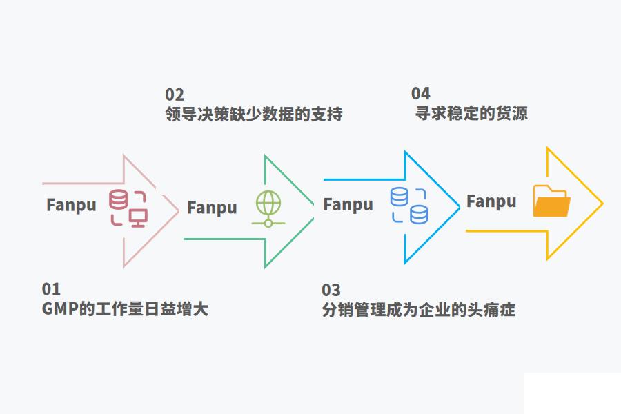 医药供应链ERP管理系统解决方案怎么选？