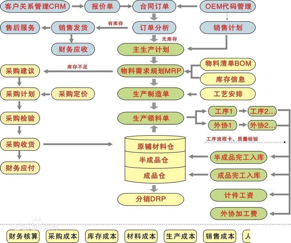 生鲜店管理软件怎么选？