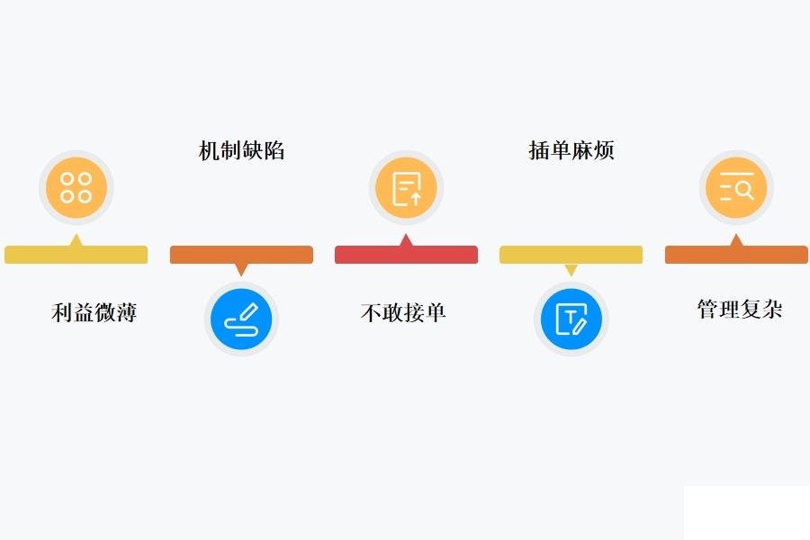 橱柜erp管理系统怎么选？