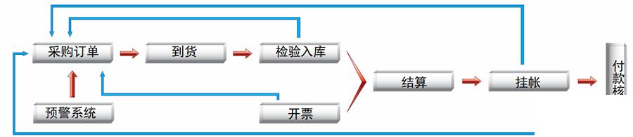 小型erp管理软件怎么选？