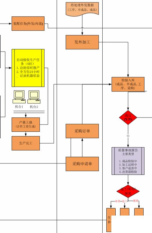 印刷行业erp系统怎么选？