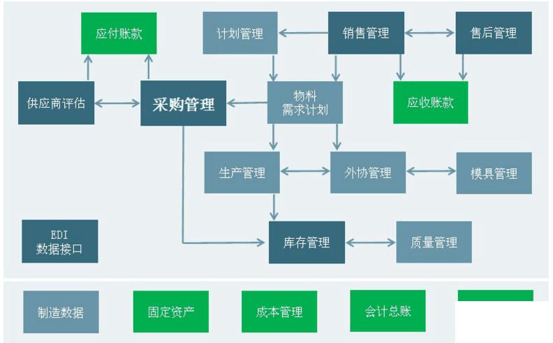 机械加工企业erp系统怎么选？