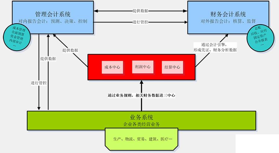 酒店erp管理系统软件怎么选？