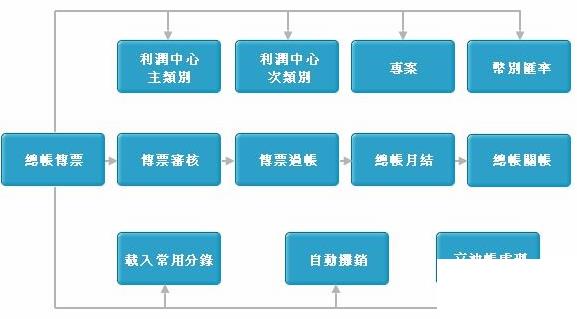 财务软件erp怎么选？