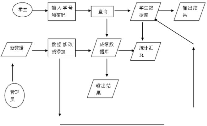 教学erp系统怎么选？