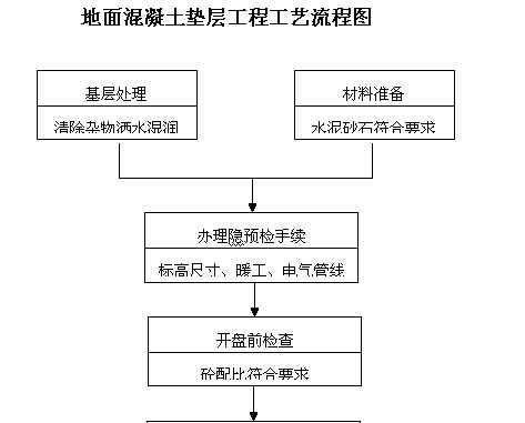 混凝土搅拌站erp管理系统怎么选？