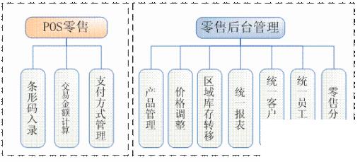 烟草erp怎么选？