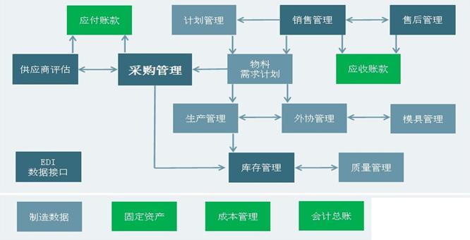 erp系统软件公司怎么选？