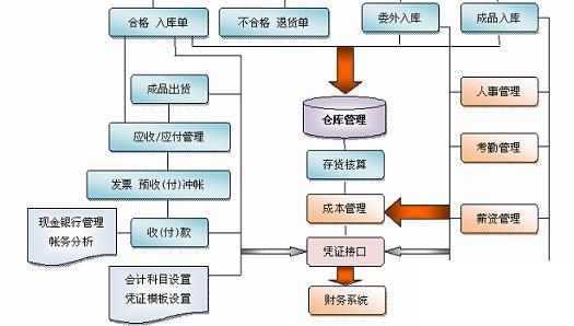 中小型企业erp怎么选？