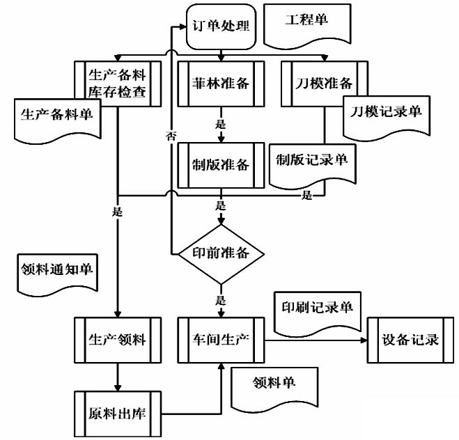 印刷erp系统软件怎么选？