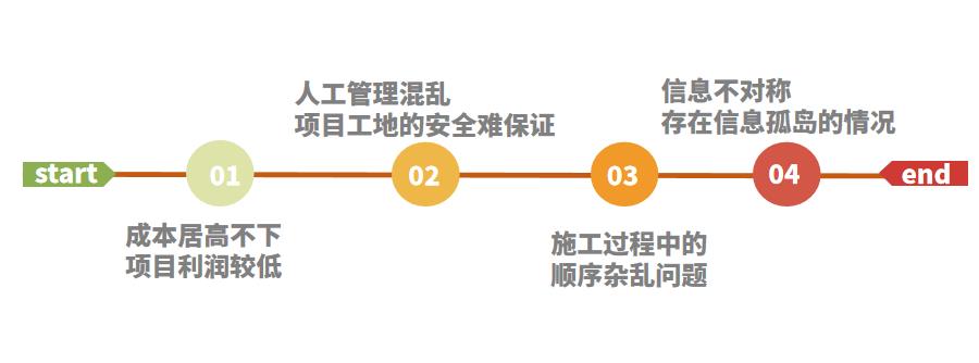 装企为什么要使用ERP软件？怎么选？