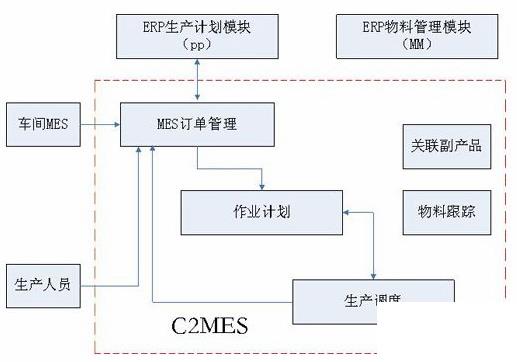 服装行业erp解决方案怎么选？