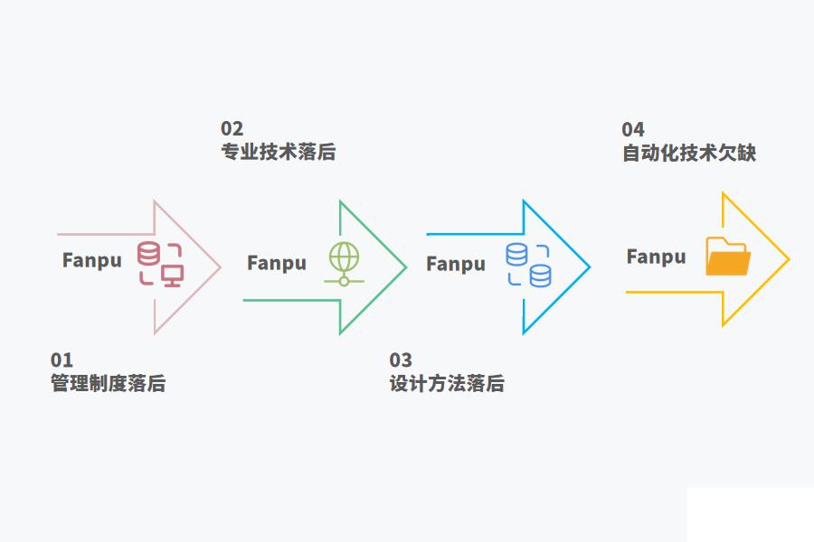 ERP系统对机械制造业的好处有哪些怎么选？