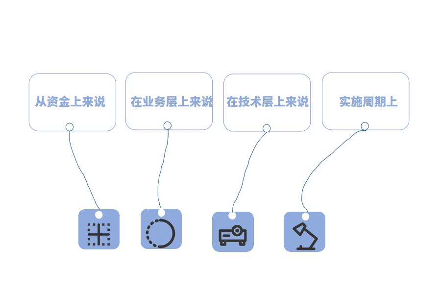 设计工程行业的中小企业使用SaaS ERP的好处有哪些？怎么选？