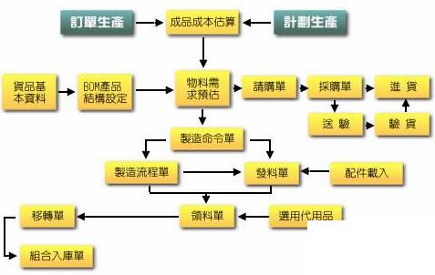 食品进销存erp怎么选？