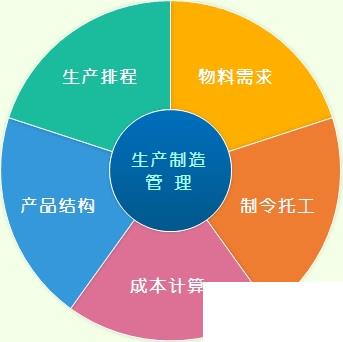 能源erp系统怎么选？