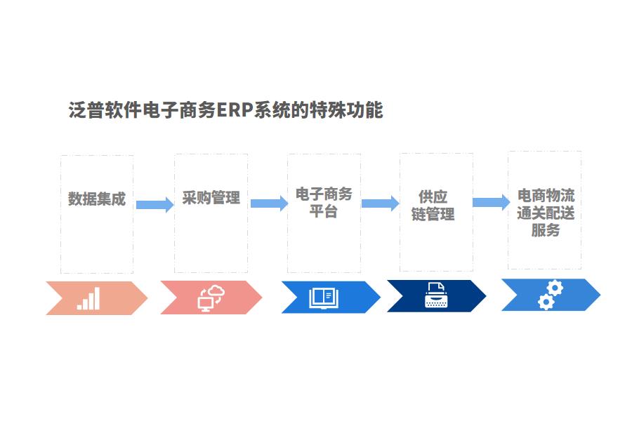 电商ERP系统的有哪些功能怎么选？