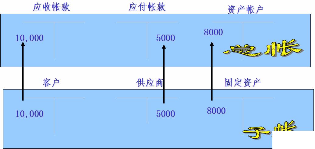 erp财务实施怎么选？