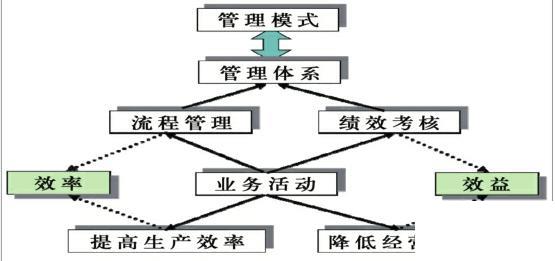 哪些公司会用到erp怎么选？