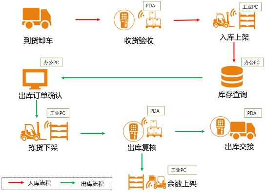 建材erp管理软件怎么选？