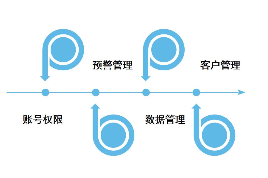 重庆外贸管理软件优势怎么选？