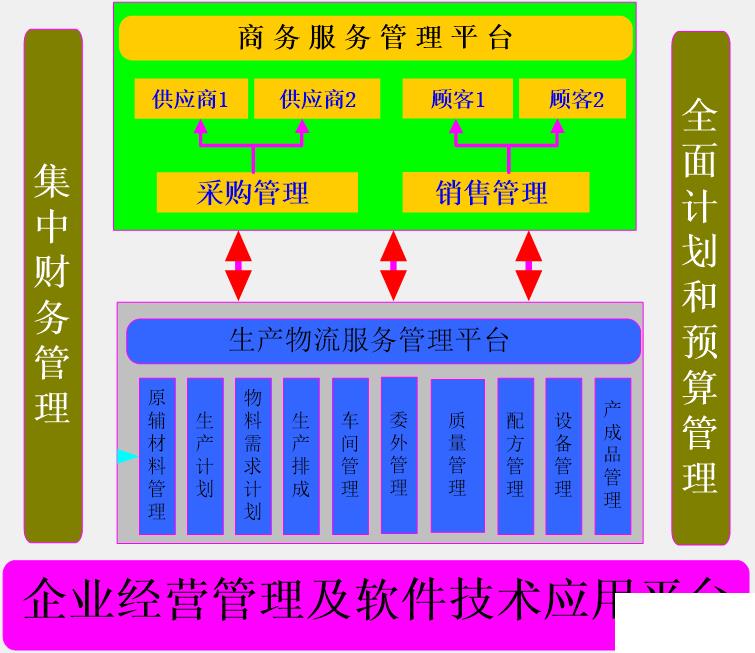 电线电缆erp怎么选？