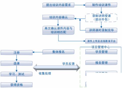 辅导机构erp系统怎么选？