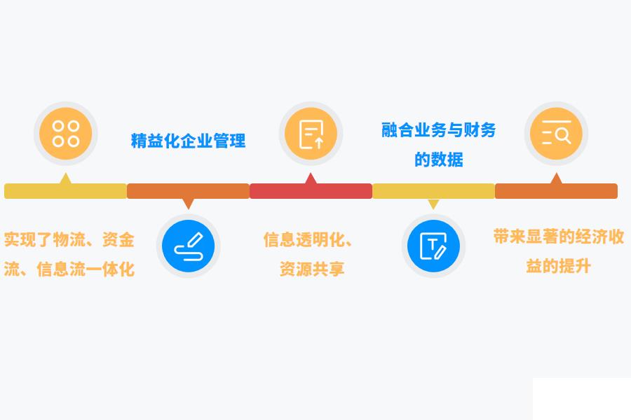 设计公司使用ERP软件的价值有哪些？怎么选？