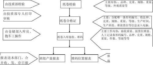 造纸ERP怎么选？