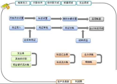 公司erp部门怎么选？