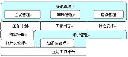 机加企业用erp系统怎么选？