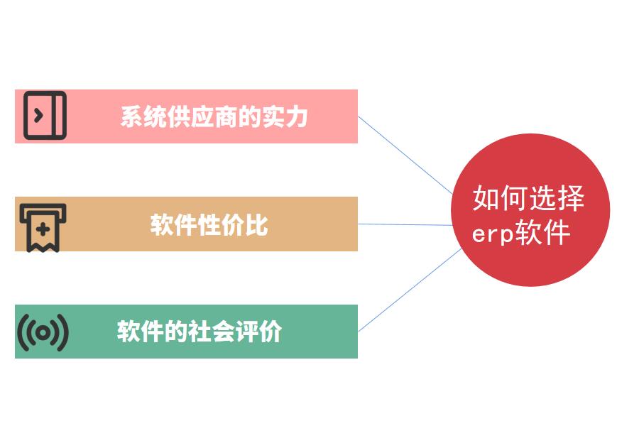 企业应该如何选择化工生产ERP系统怎么选？