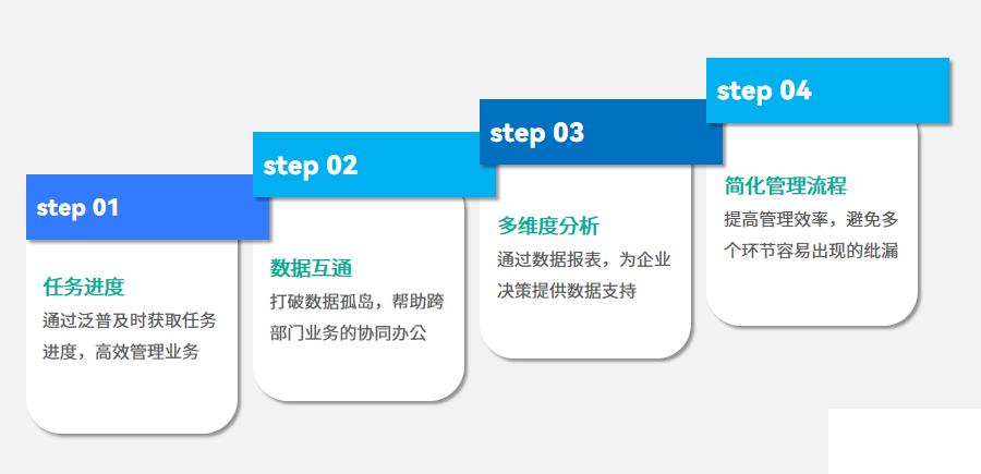 如何实施ERP项目管理系统怎么选？