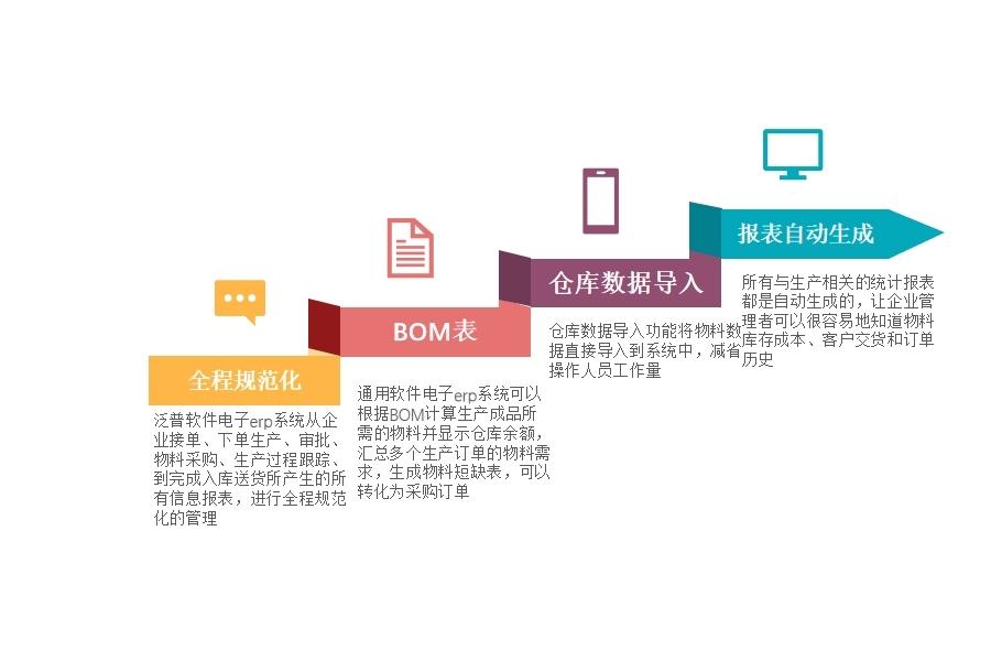 电子erp系统哪款好用怎么选？