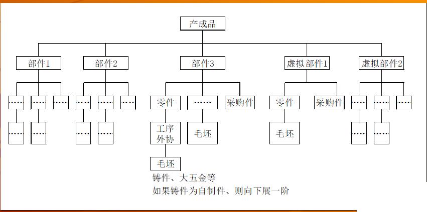 机械制造erp管理软件怎么选？