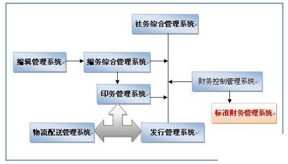 汽车零配件erp怎么选？