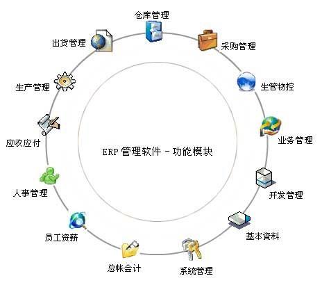 erp制衣怎么选？