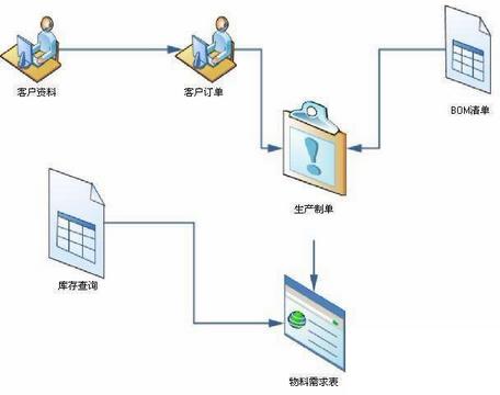 电子行业erp管理软件多少钱怎么选？