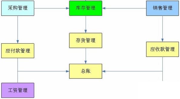 大公司都用erp吗怎么选？