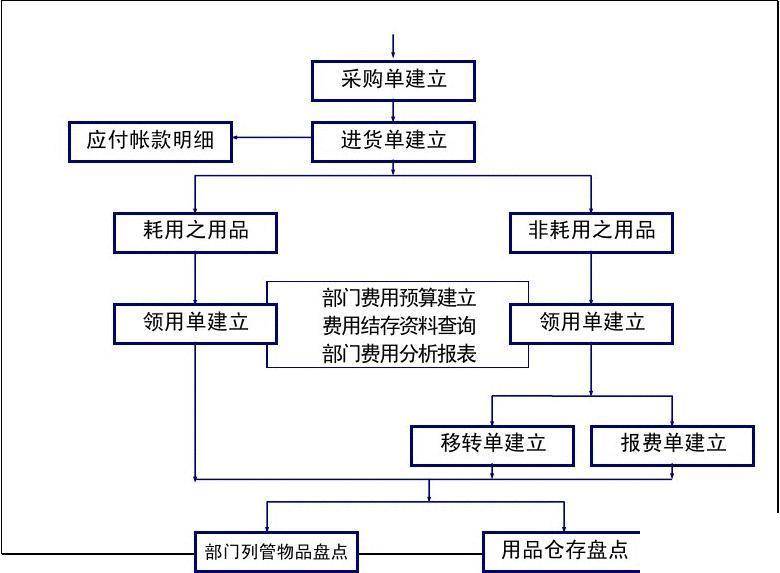 erp分销管理系统怎么选？